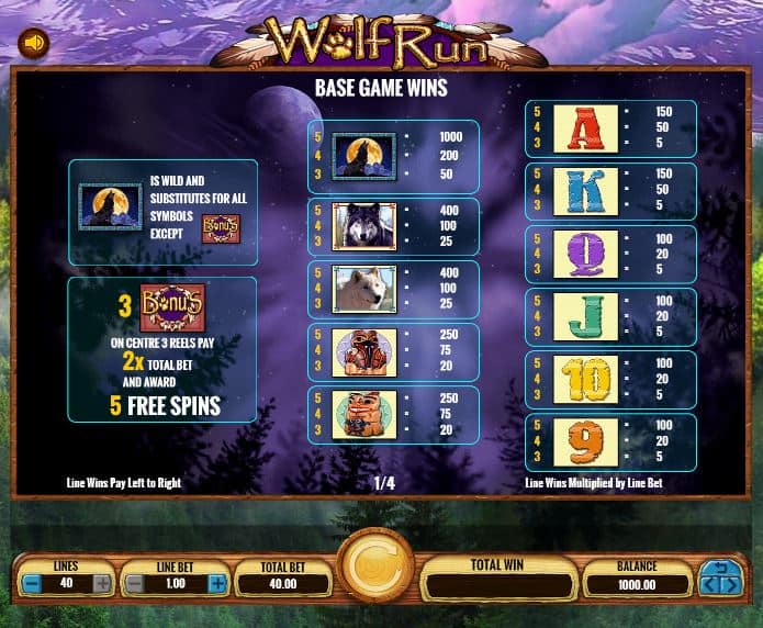 Free online slot machine games wolf run 2